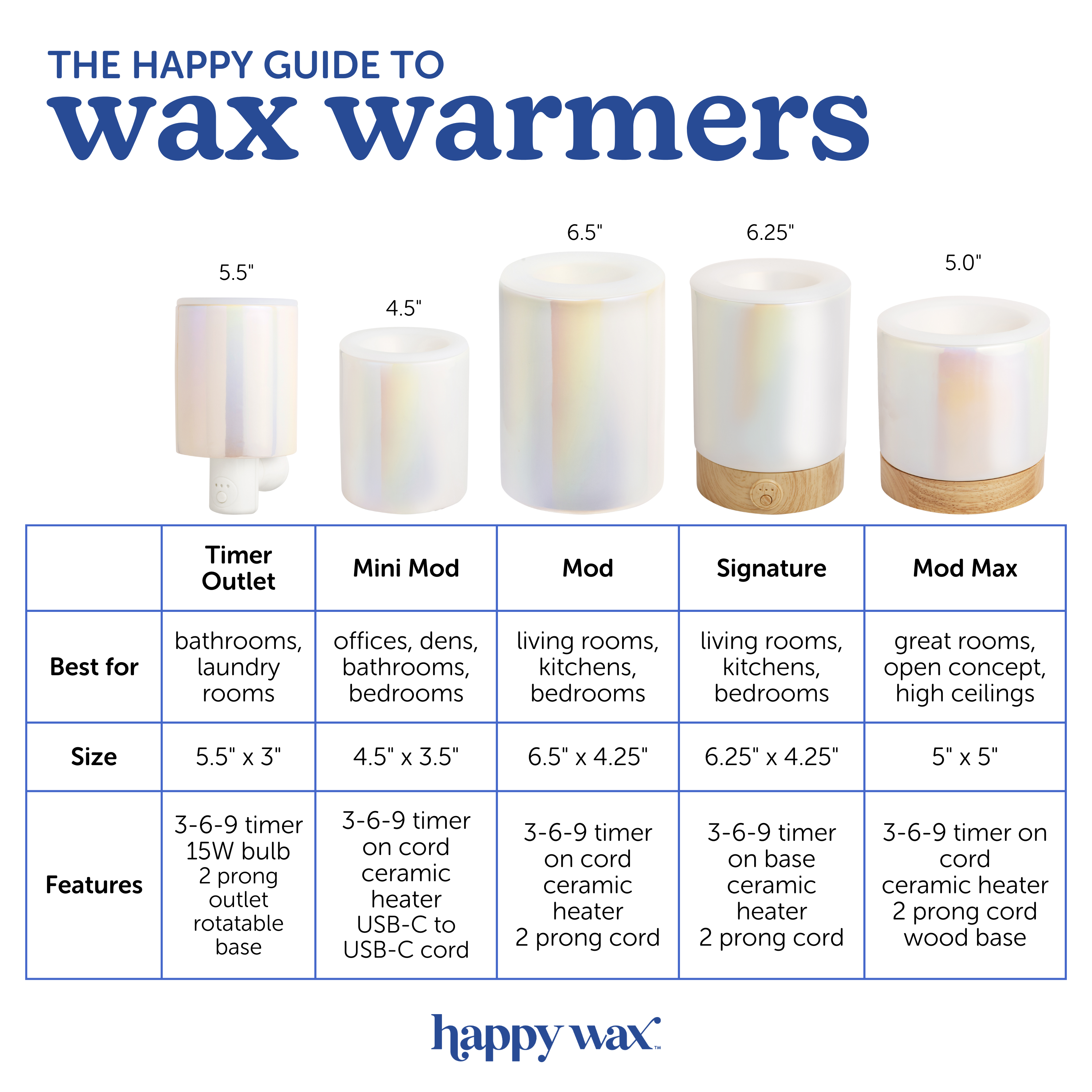 Timer Outlet Wax Warmer for Scented Wax Melts
